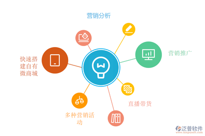 糧油經(jīng)銷商為什么要使用移動(dòng)進(jìn)銷存軟件？軟件技術(shù)深度賦能發(fā)展